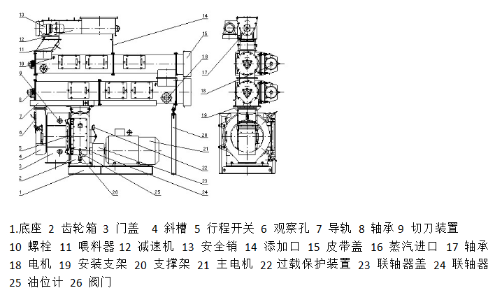 SZLH 400 制粒機示意圖